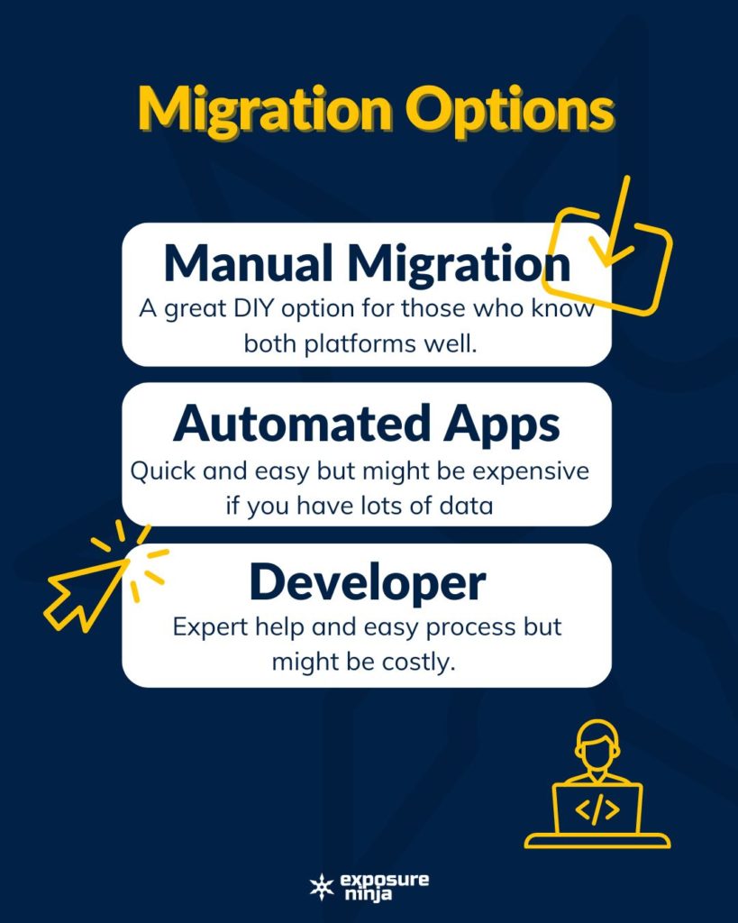 Infográfico descrevendo as opções de migração do Magento (Adobe Commerce) para Shopify.