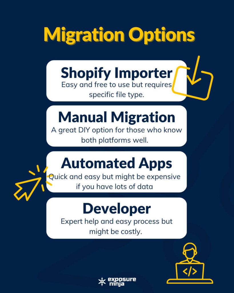 Gráfico mostrando as opções de migração do WooCommerce para Shopify.