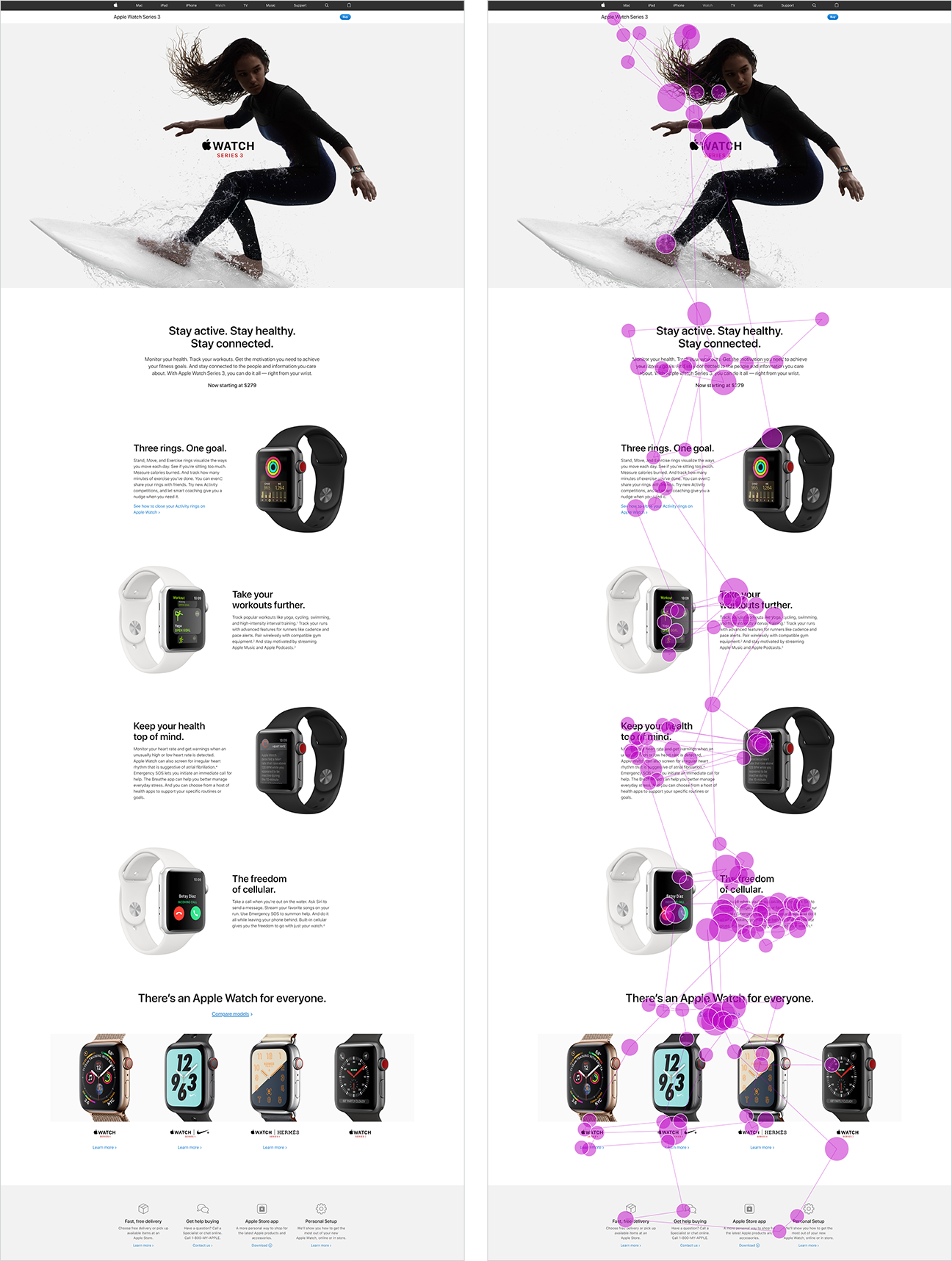 Dua tangkapan layar halaman produk jam tangan Apple Apple berdampingan. Salah satunya adalah halaman asli dan satu lagi dilapisi dengan diagram pola tatapan. Ini menunjukkan bahwa karena cara halaman ini dibuat, mata pengguna melesat bolak-balik melintasi halaman dalam pola zig-zag.