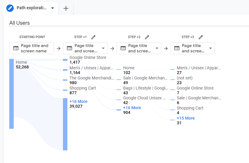 Cuplikan layar eksplorasi jalur yang diperluas di Google Analytics 4. Eksplorasi jalur ini menunjukkan halaman keempat tempat pengguna tiba