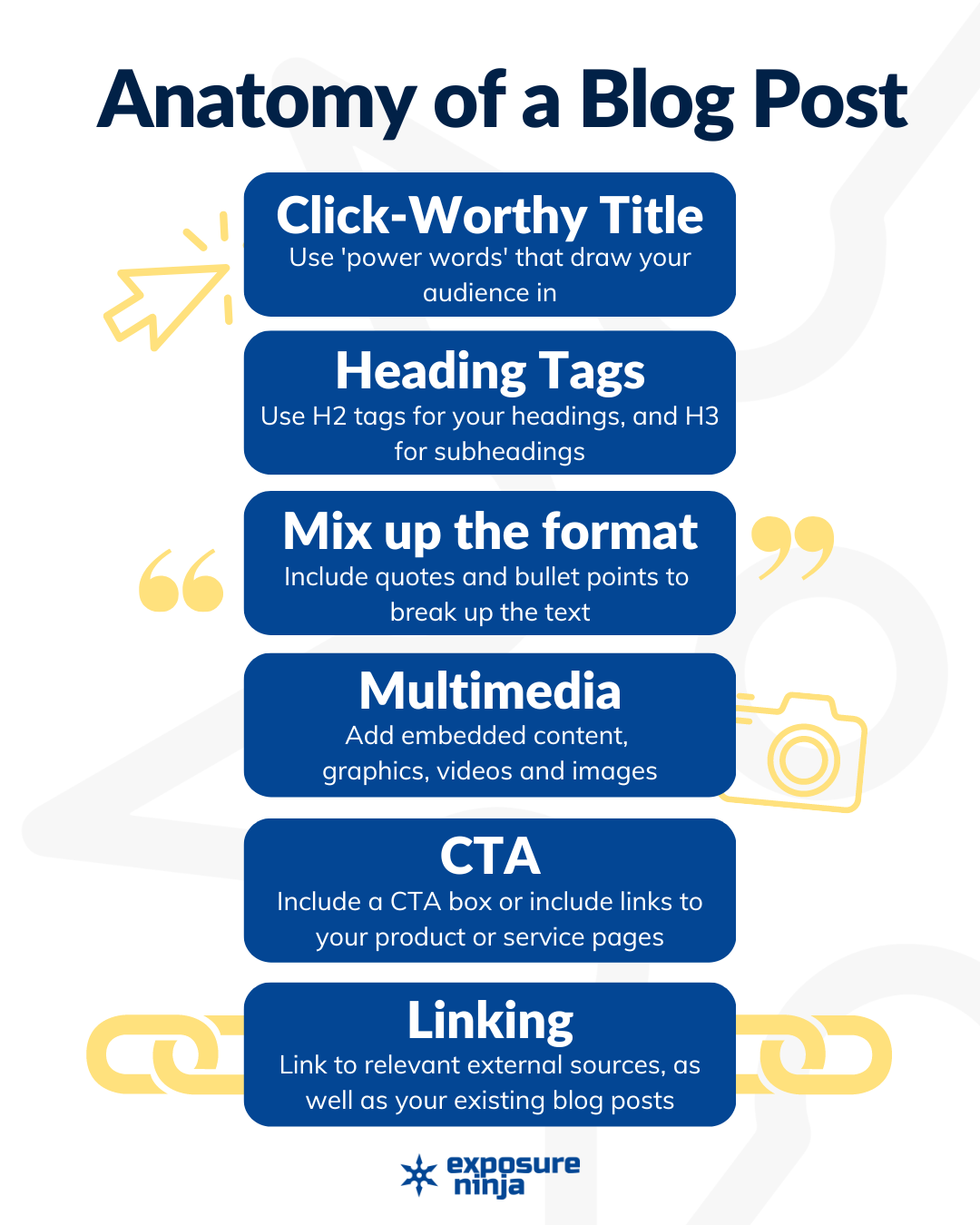 Infografis yang menunjukkan anatomi posting blog dengan poin yang sama seperti yang dibahas di atas