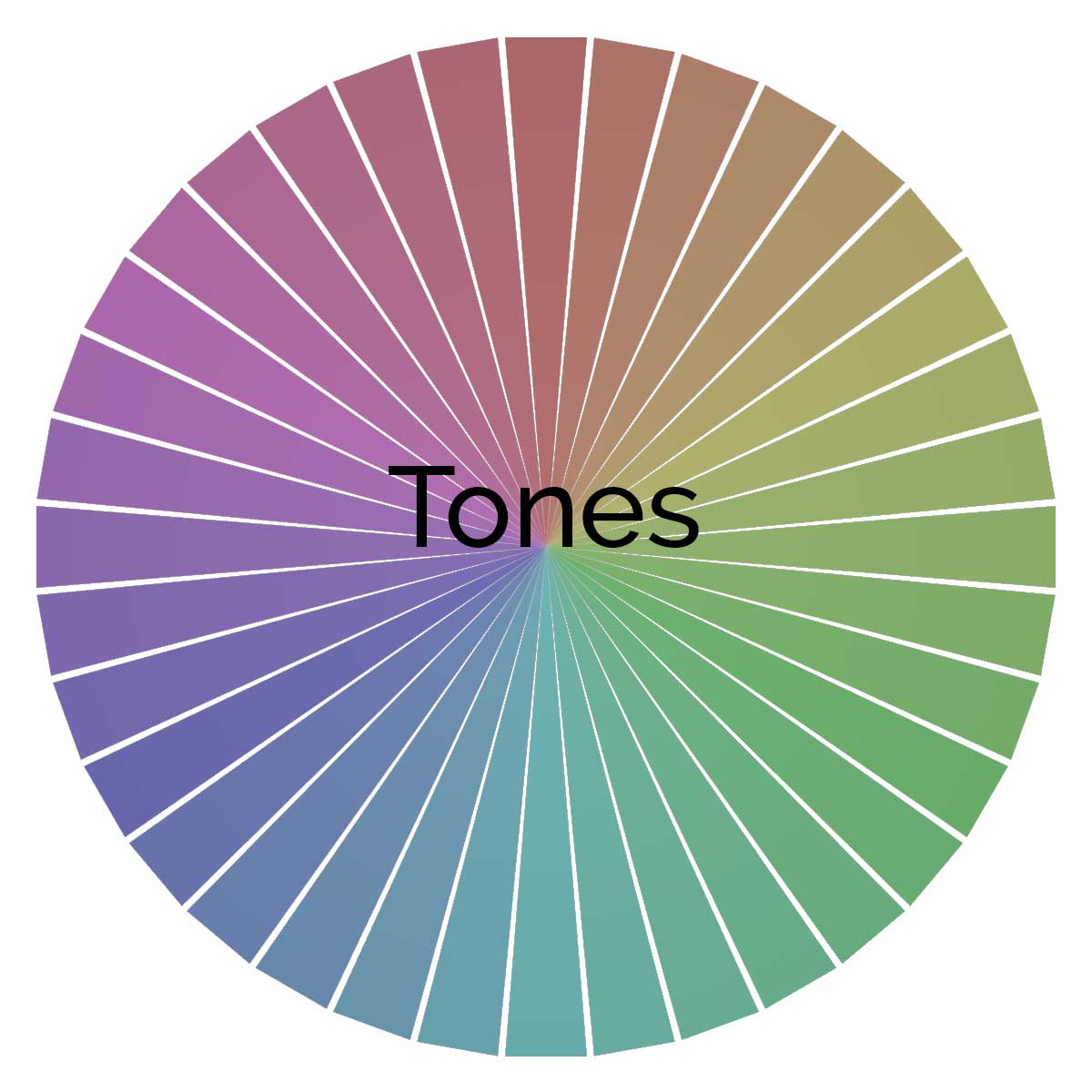 roda de cores com tons de 36 cores diferentes.