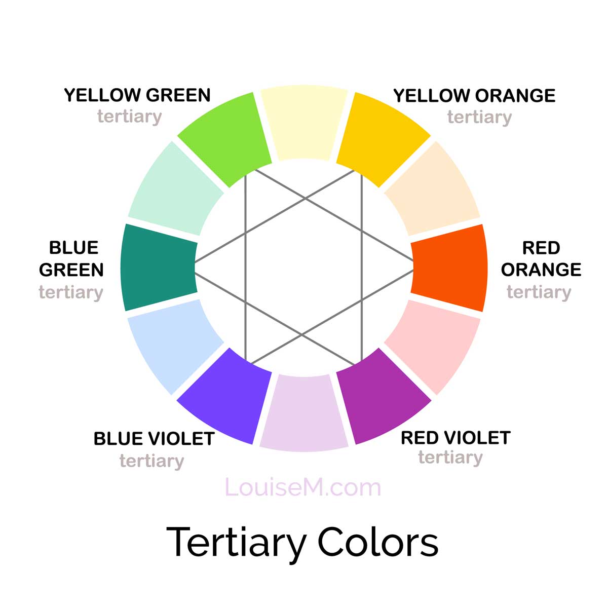 roda de cores RYB tradicional mostrando onde as cores terciárias são encontradas.