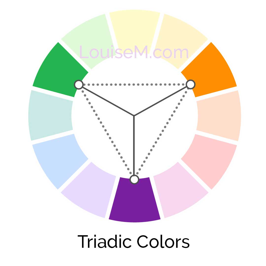 roda de cores mostrando as cores triádicas de verde, laranja e violeta.