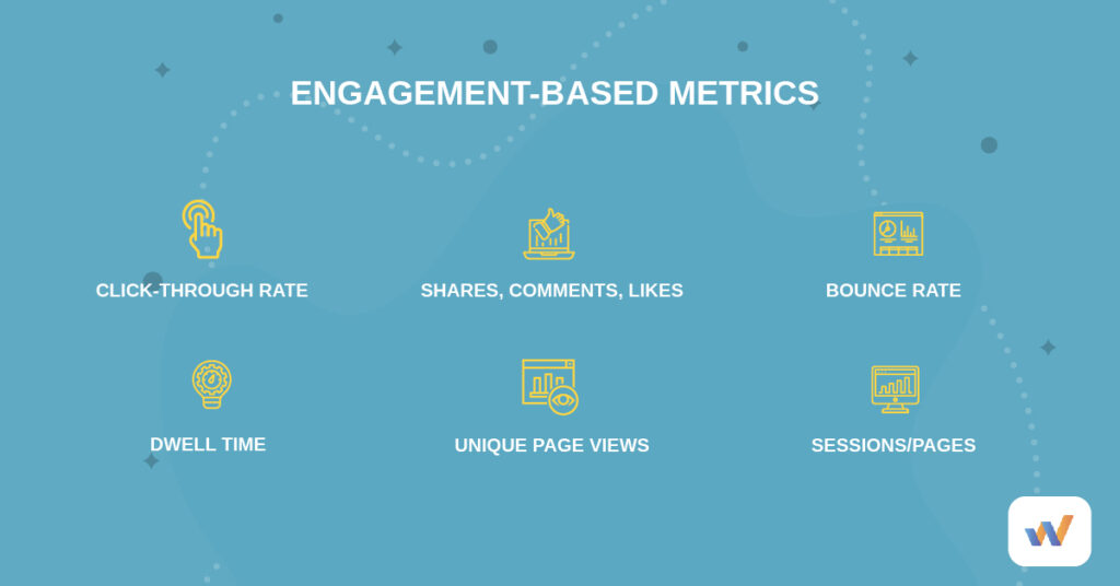 métriques basées sur l'engagement