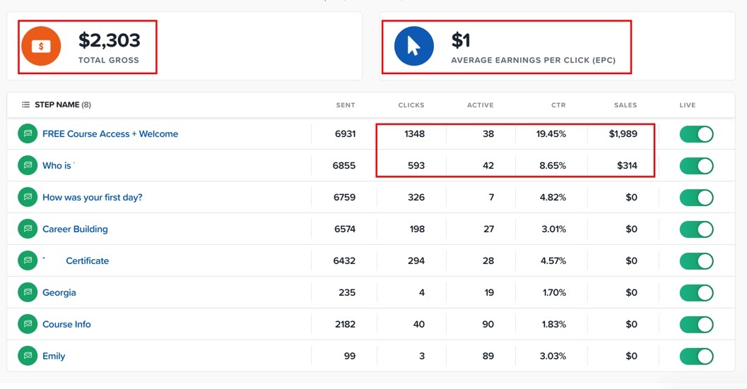 Esempio di analisi della strategia dei contenuti