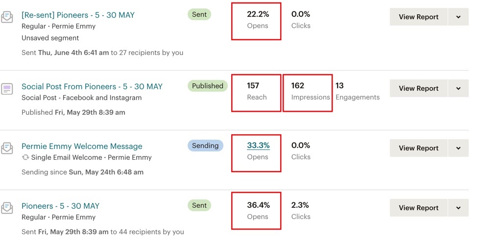 تحليل خلفية MailChimp