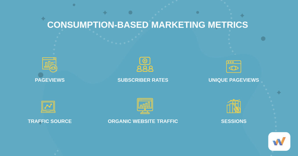 metrik pemasaran berbasis konsumsi