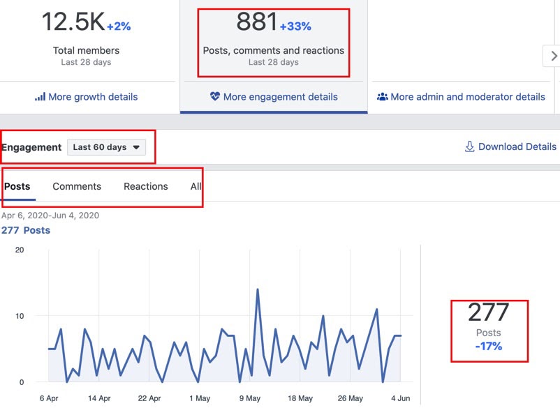 Métricas de marketing de contenidos basadas en el compromiso