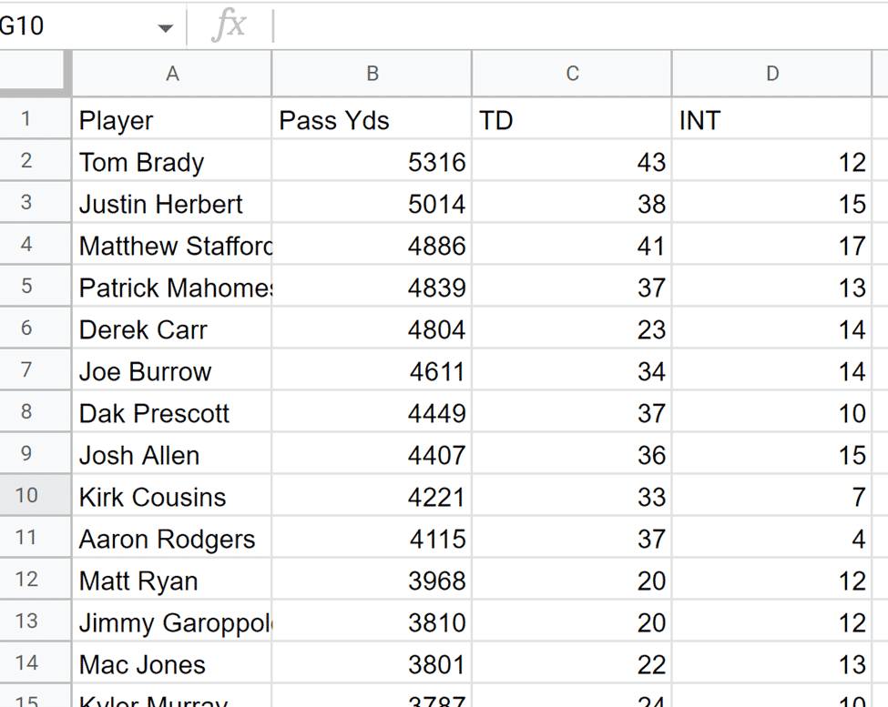 Entfernen unnötiger Spalten in Google Sheets