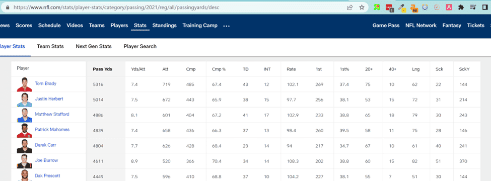 Captura de tela das estatísticas de passes da NFL 2021