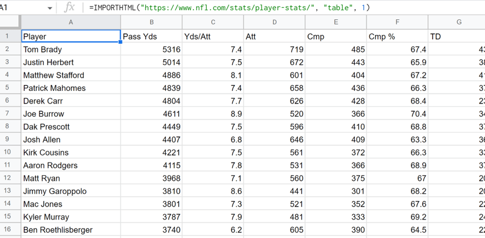 импортировать HTML-код на скриншот Google Sheets