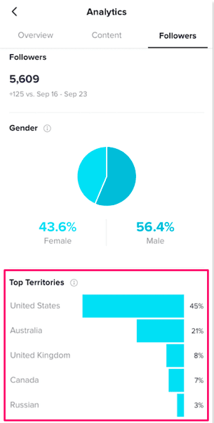 اكتشف أين يقع جمهور TikTok الخاص بك