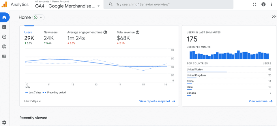 لوحة تحكم Google analytics مع رسمين بيانيين