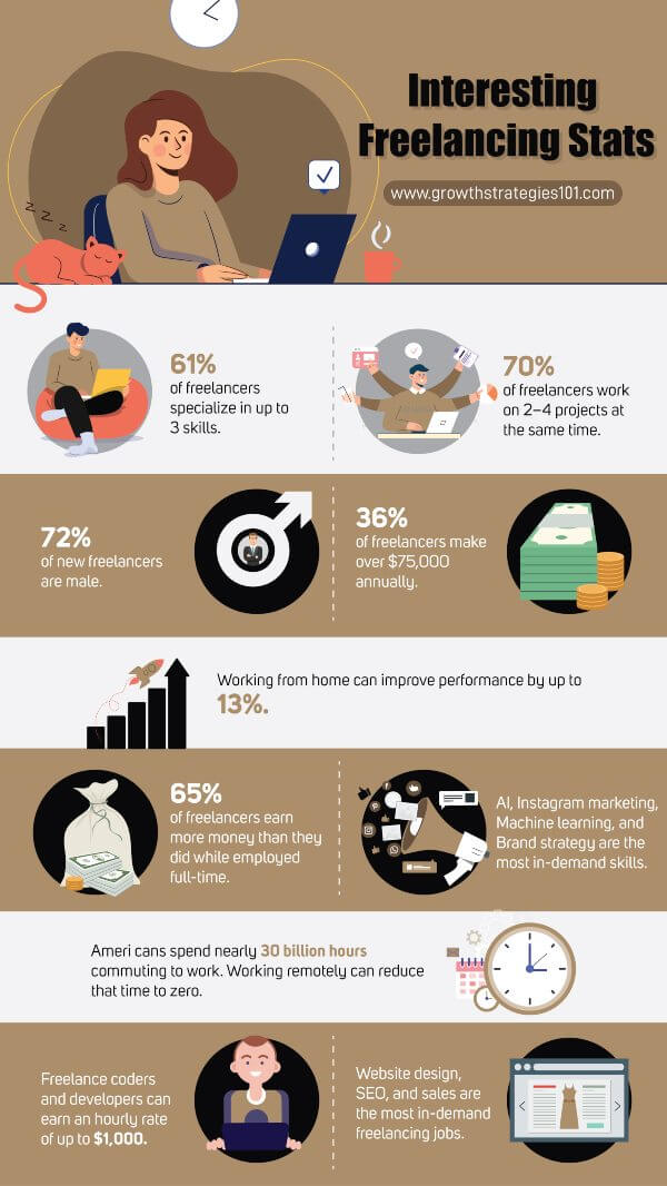 interesante-freelancing-estadisticas-infografia