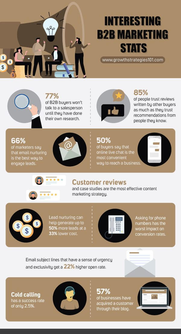 interesante-b2b-marketing-estadisticas-infografia