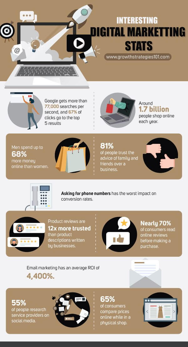 interesant-digital-marketing-statistici-infografic