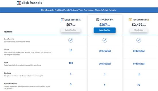 ClickFunnels-тарифные планы