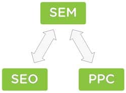 tácticas de seo