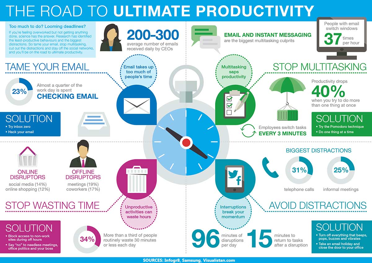 best productivity tips infographic