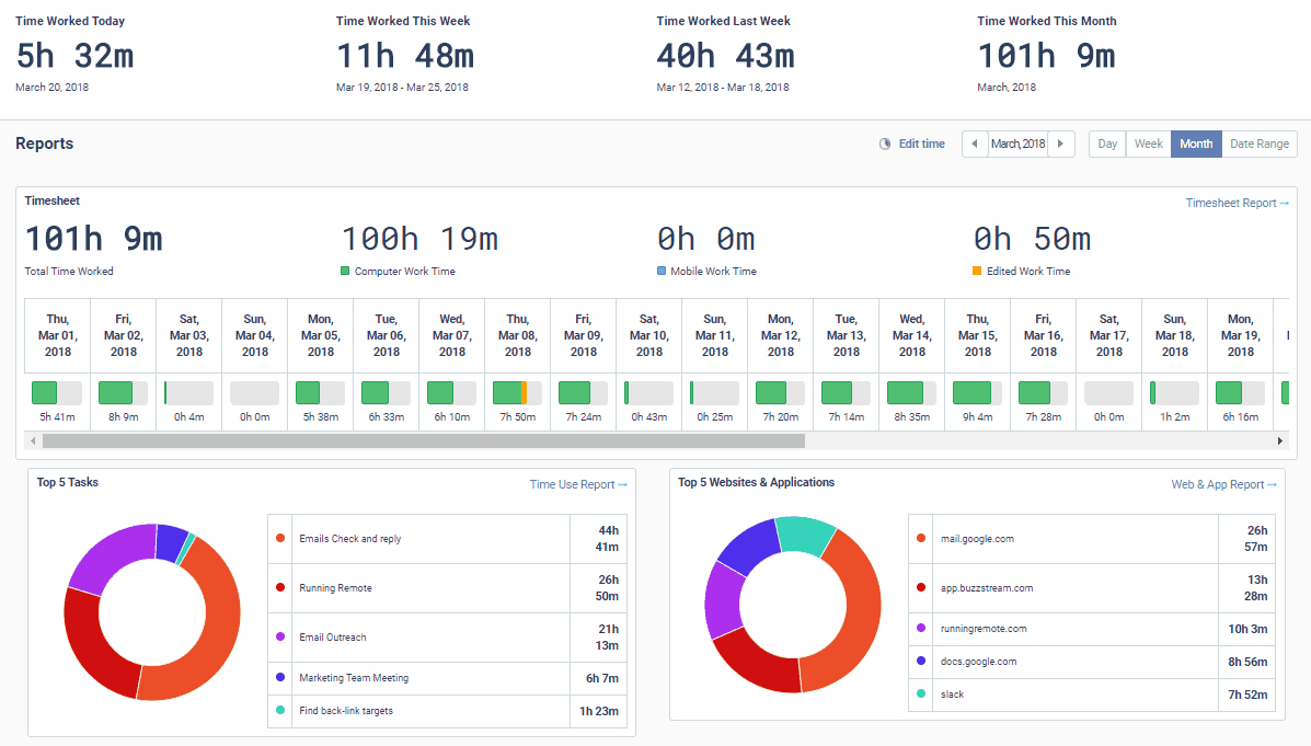 time doctor best productivity tools