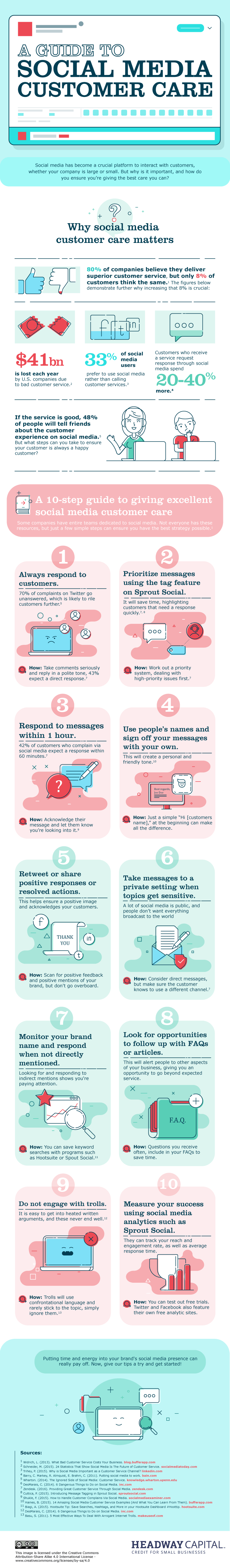 Cara Menanggapi Infografis Media Sosial 1