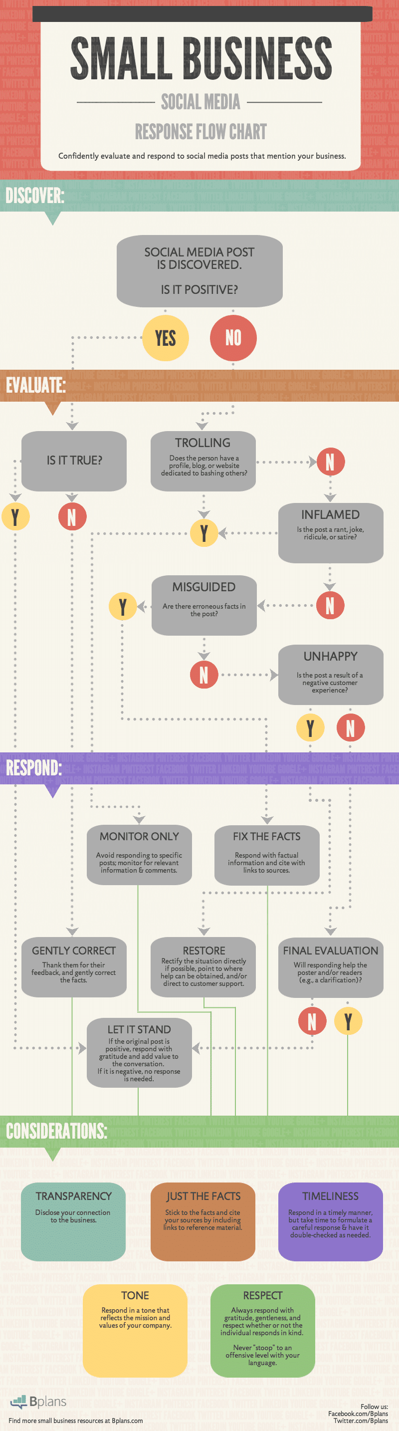 infografia de como responder en redes sociales