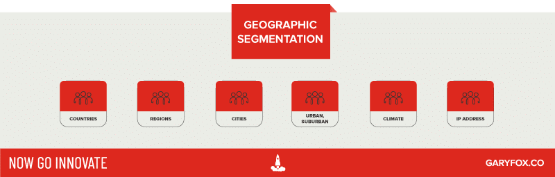 metode segmentasi geografis