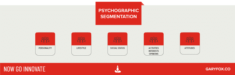 psikografik segmentasyon örnekleri