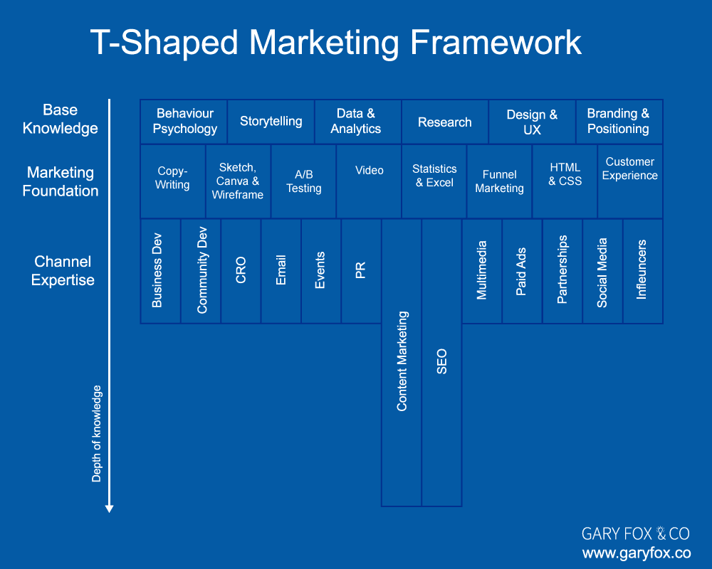 Was ist Wachstumsmarketing? Wachstumsstrategien und -taktiken 1