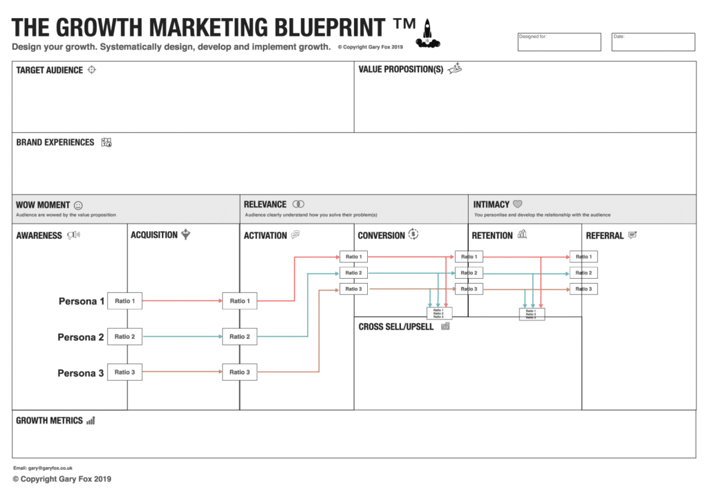 plano de marketing de crescimento