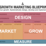 growth marketing canvas