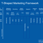 growth marketing skills