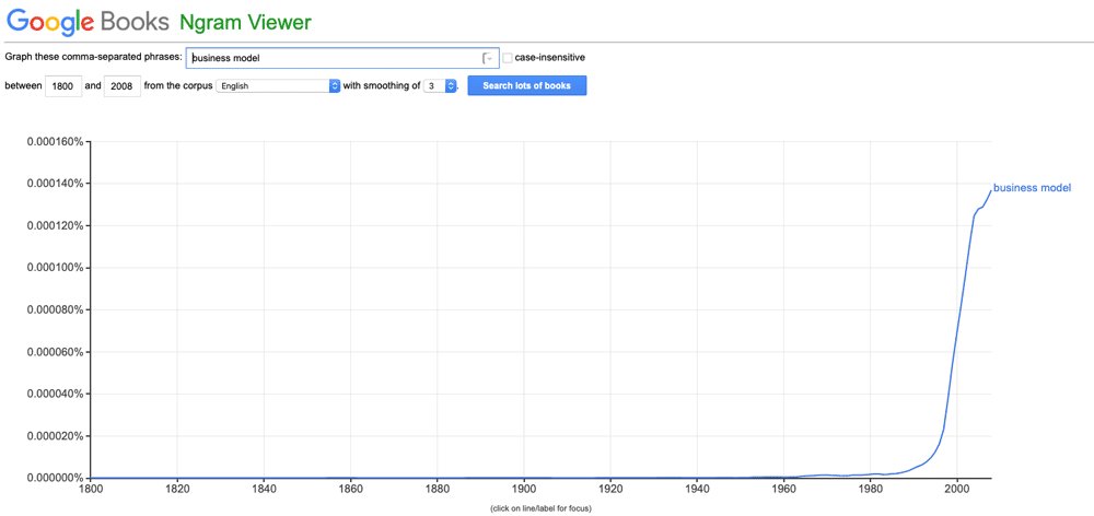 비즈니스 모델에 대한 Google ngram