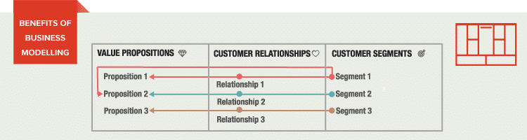 ¿Qué es un modelo de negocio? Definición, explicación y más de 30 ejemplos 1