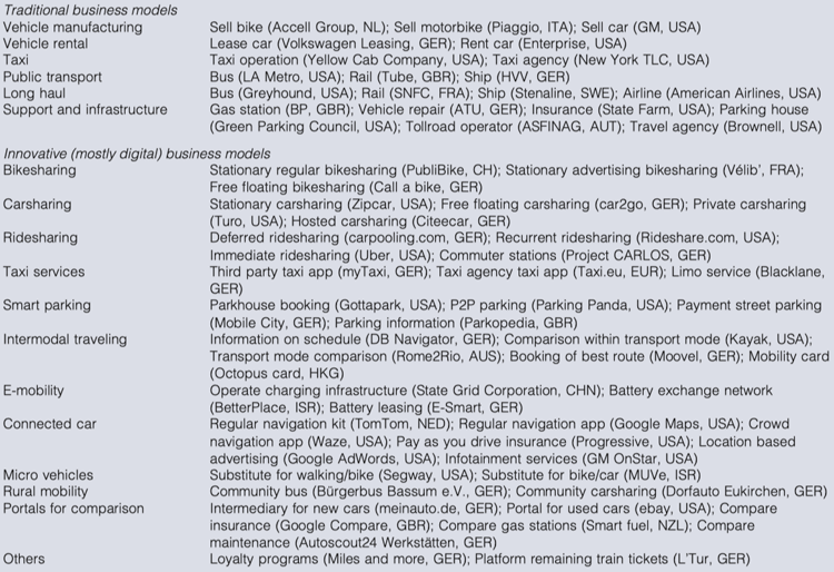 Was ist ein Geschäftsmodell? Definition, Erklärung & über 30 Beispiele 5