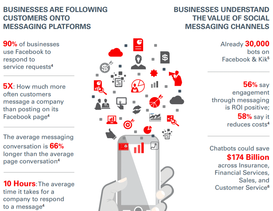 social media marketong tendințe chatbot