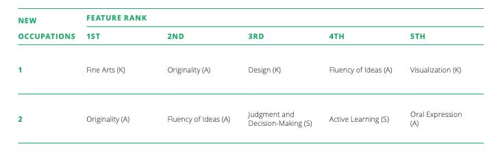 Una definición de creatividad e innovación 2