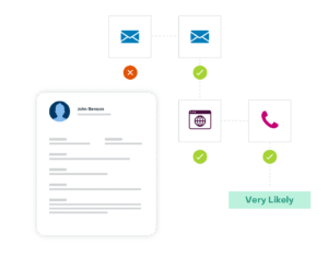 Sugar Market consente al marketer di segmentare in base a qualsiasi informazione nota memorizzata nel sistema CRM