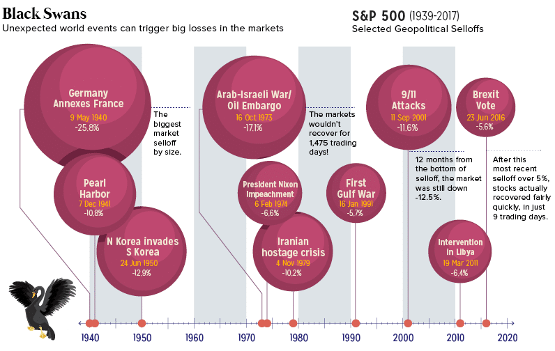 economic forces that change markets infographic