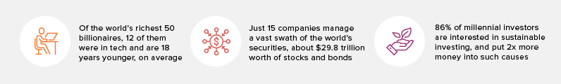 three global wealth facts that shape economies