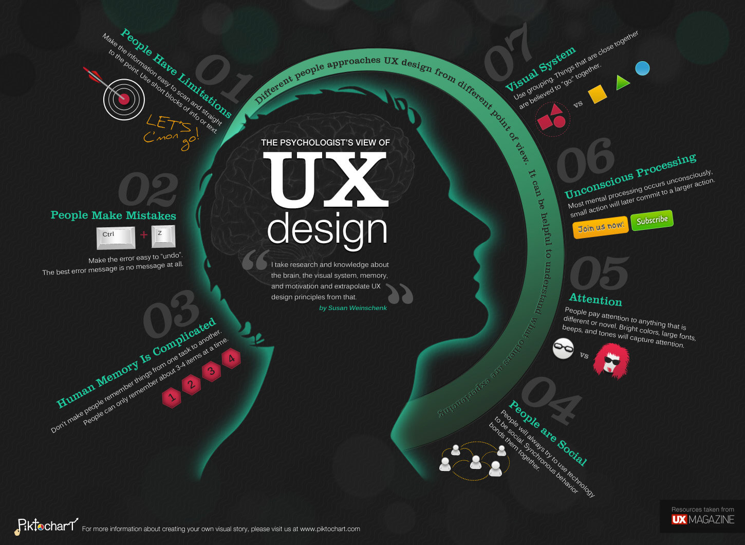 ux design psychology infographic