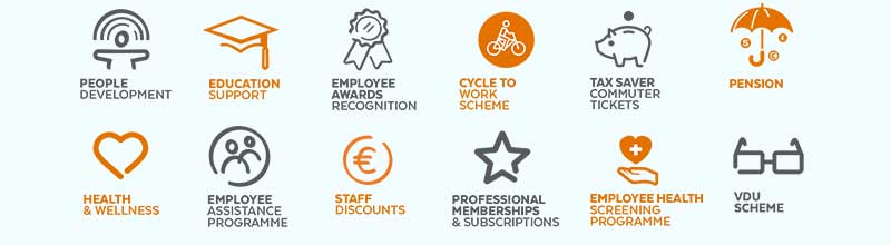 employee engagement statistics benefits