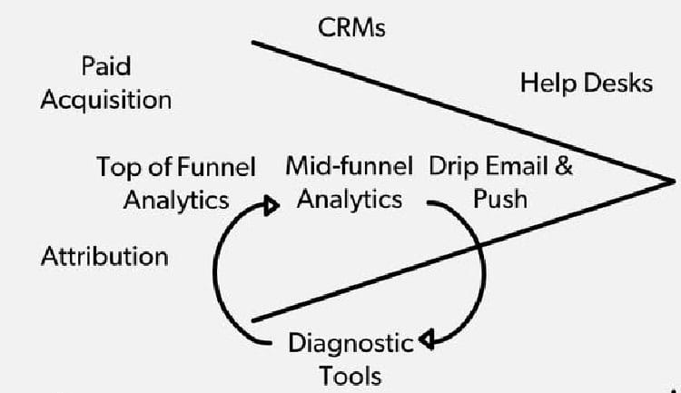 Die Startup-Tools für die Frühphase, die Sie wirklich brauchen 1