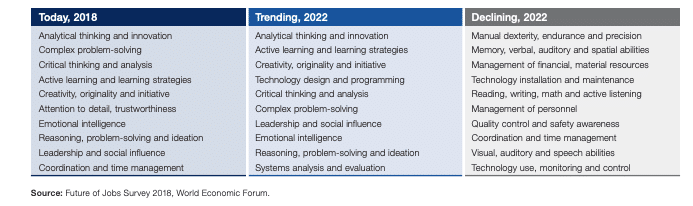 créativité compétences futur leadership créatif