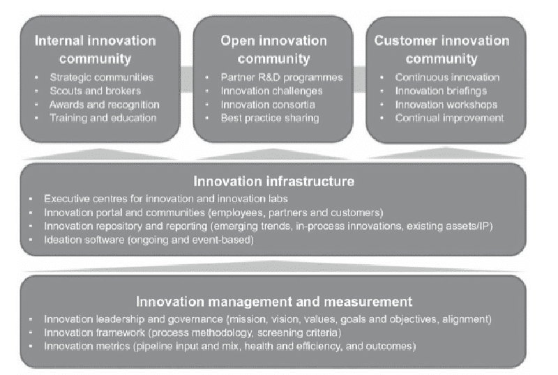 business digitale per pilastri del design