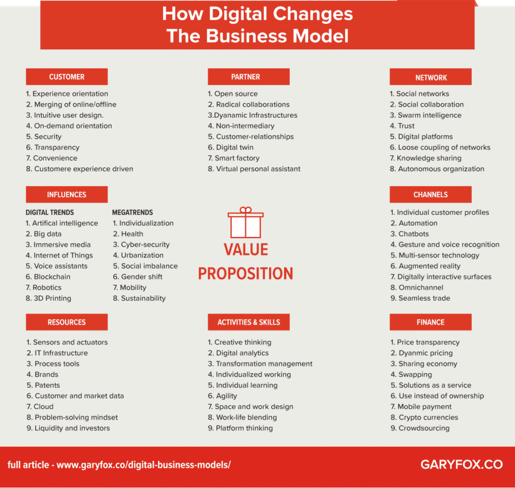 transformasi model bisnis digital