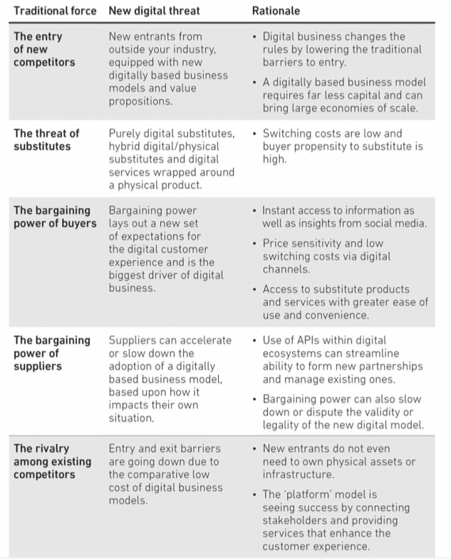 Bisnis Digital Berdasarkan Desain: Strategi Digital Transformatif