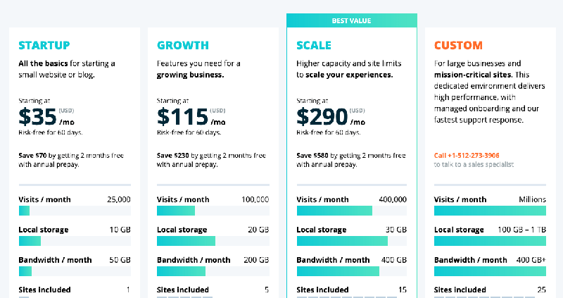 25+ I migliori servizi di web hosting Il più veloce, il più economico e il migliore in assoluto nel 2020 4