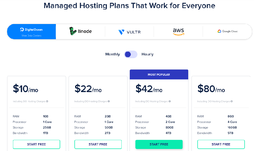 planos de alojamento web cloudways